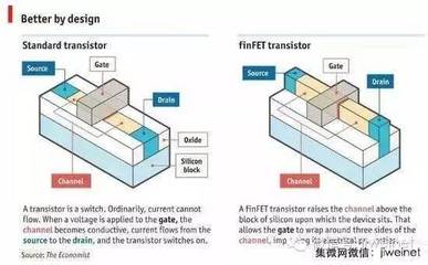 中國存儲產業新突破 武漢新芯布局3D NAND，封裝巨頭日月光加碼投資