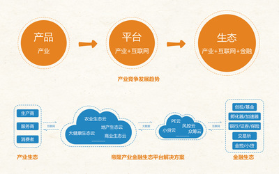 帝隆科技亮相2016云棲大會(huì)，產(chǎn)業(yè)生態(tài)時(shí)代全面開啟